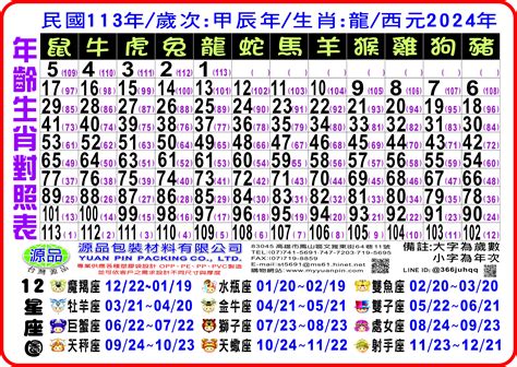 86年次 生肖|【對照表】西元/民國年/生肖/應屆畢業對照表